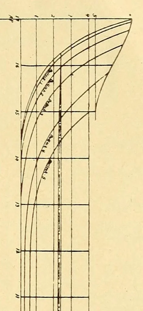 An illustration from Science conspectus, 1910, leaf 143