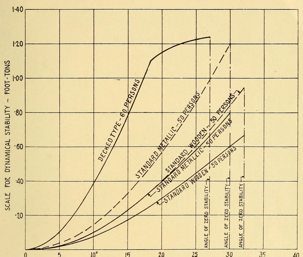 An illustration from Science conspectus, 1910, leaf 151