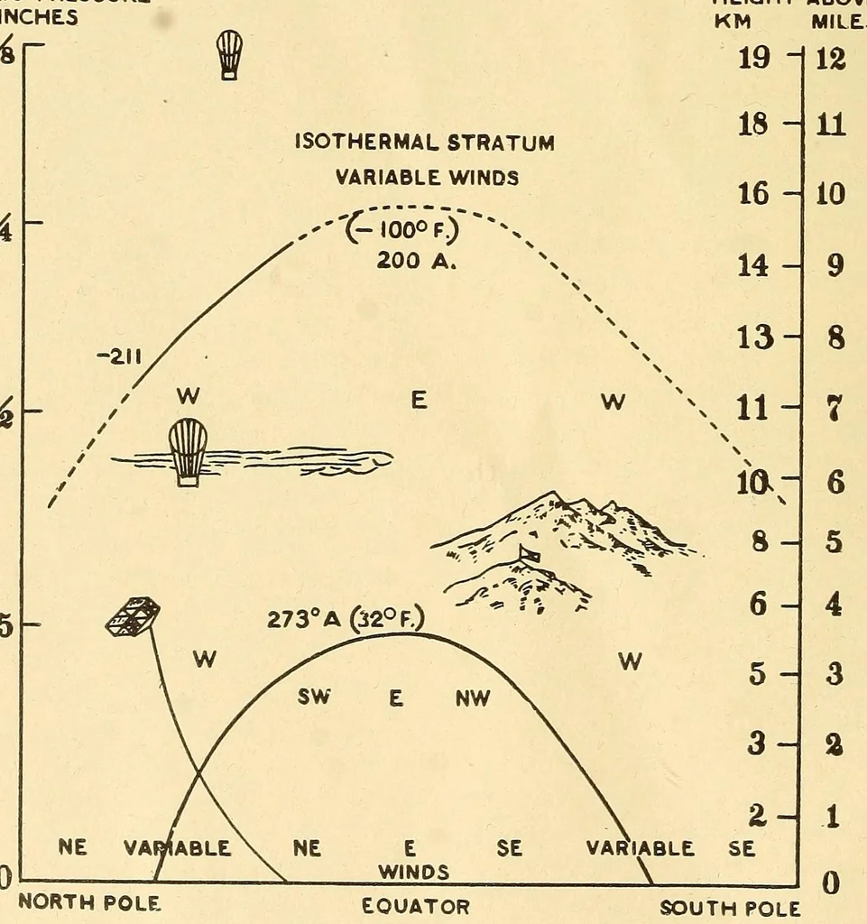 An illustration from Science conspectus, 1910, leaf 94
