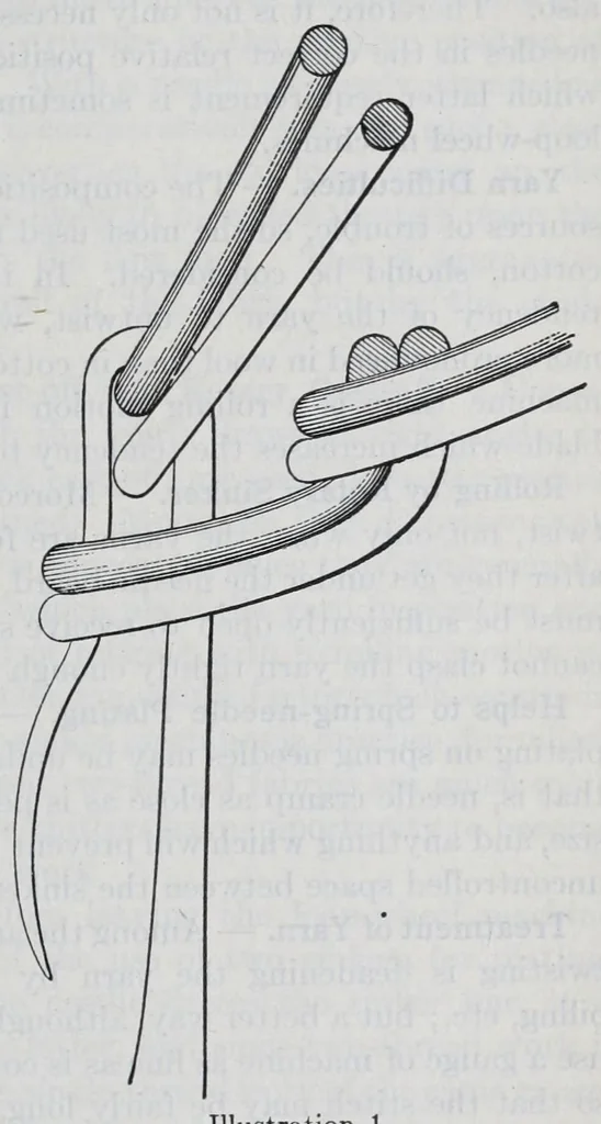 An illustration from The science of knitting : an illustrated reference book of the elementary principles of knit fabrics and machine knitting, including fundamental conventions, definitions, rules, formulas and tables, for the student, operator, manufacturer and analyst, 1914, leaf 117
