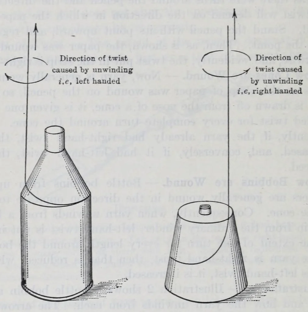An illustration from The science of knitting : an illustrated reference book of the elementary principles of knit fabrics and machine knitting, including fundamental conventions, definitions, rules, formulas and tables, for the student, operator, manufacturer and analyst, 1914, leaf 124