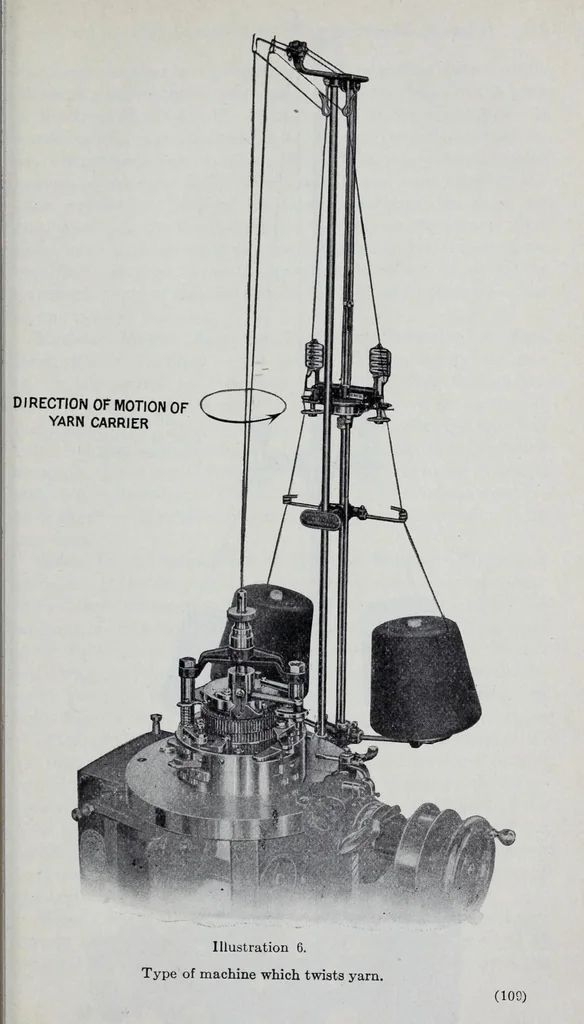 An illustration from The science of knitting : an illustrated reference book of the elementary principles of knit fabrics and machine knitting, including fundamental conventions, definitions, rules, formulas and tables, for the student, operator, manufacturer and analyst, 1914, leaf 129