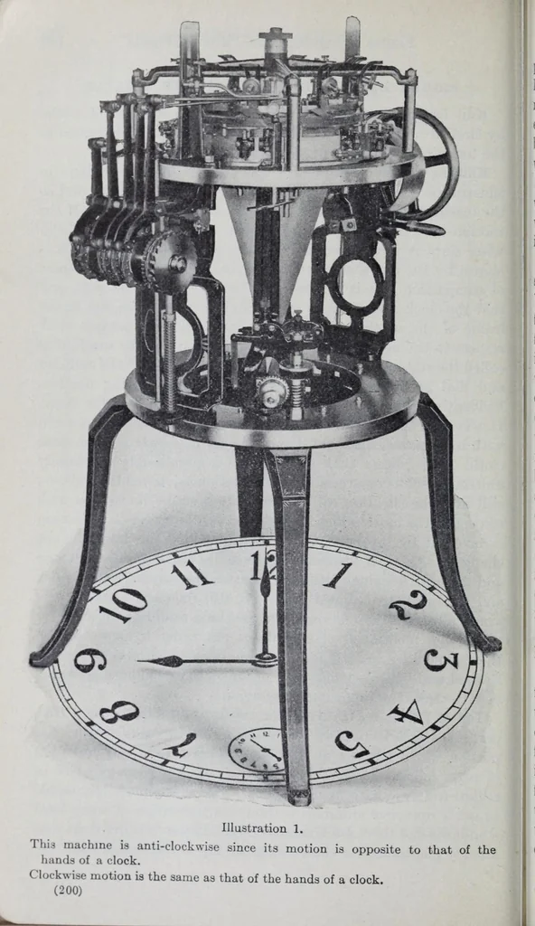 An illustration from The science of knitting : an illustrated reference book of the elementary principles of knit fabrics and machine knitting, including fundamental conventions, definitions, rules, formulas and tables, for the student, operator, manufacturer and analyst, 1914, leaf 220