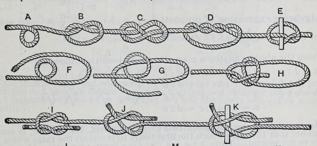 An illustration from The science of knitting : an illustrated reference book of the elementary principles of knit fabrics and machine knitting, including fundamental conventions, definitions, rules, formulas and tables, for the student, operator, manufacturer and analyst, 1914, leaf 295