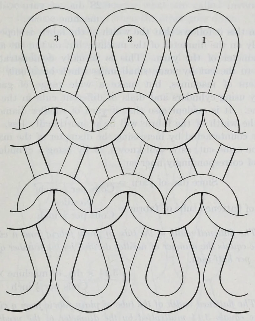 An illustration from The science of knitting : an illustrated reference book of the elementary principles of knit fabrics and machine knitting, including fundamental conventions, definitions, rules, formulas and tables, for the student, operator, manufacturer and analyst, 1914, leaf 37