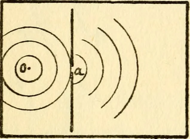 An illustration from The science of light, 1910, leaf 17
