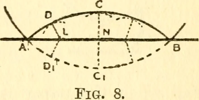 An illustration from The science of light, 1910, leaf 26