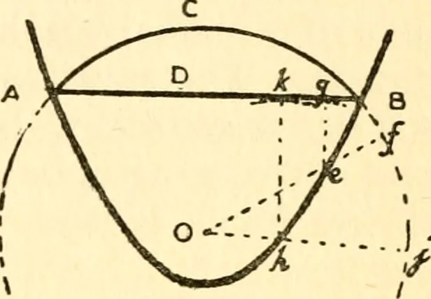 An illustration from The science of light, 1910, leaf 28