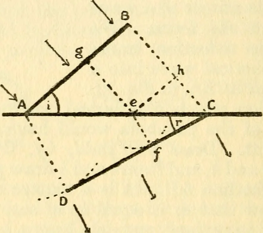 An illustration from The science of light, 1910, leaf 29