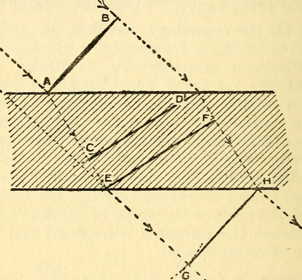 An illustration from The science of light, 1910, leaf 31