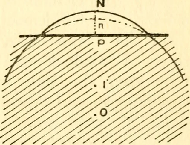 An illustration from The science of light, 1910, leaf 34