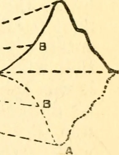 An illustration from The science of light, 1910, leaf 36