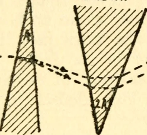 An illustration from The science of light, 1910, leaf 40