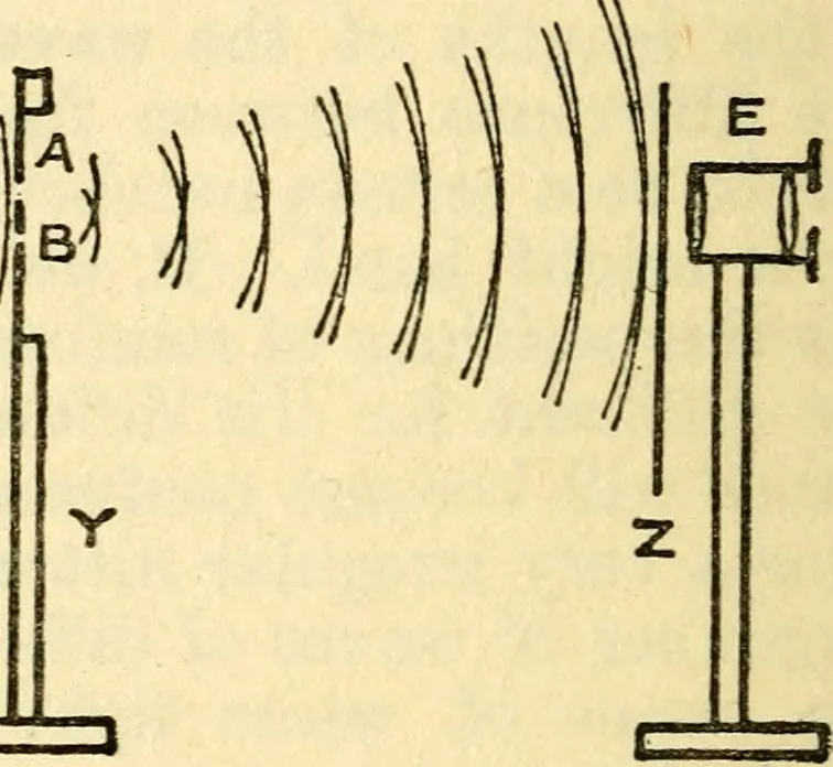 An illustration from The science of light, 1910, leaf 51