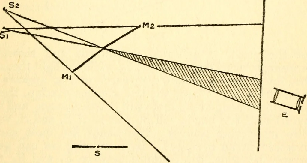 An illustration from The science of light, 1910, leaf 52