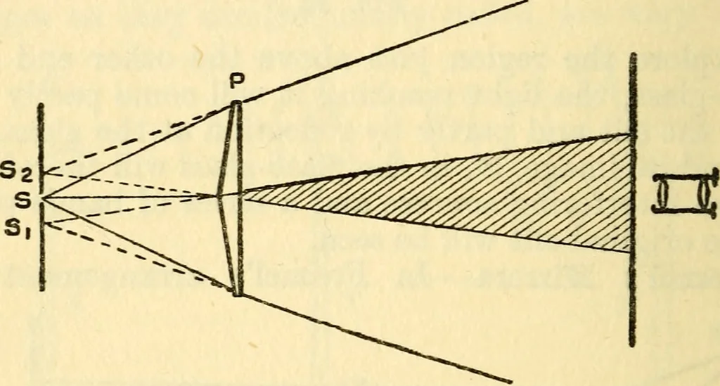 An illustration from The science of light, 1910, leaf 53