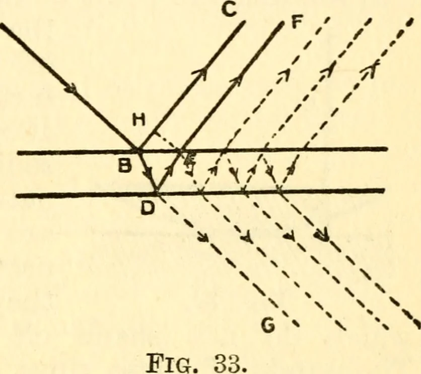 An illustration from The science of light, 1910, leaf 54