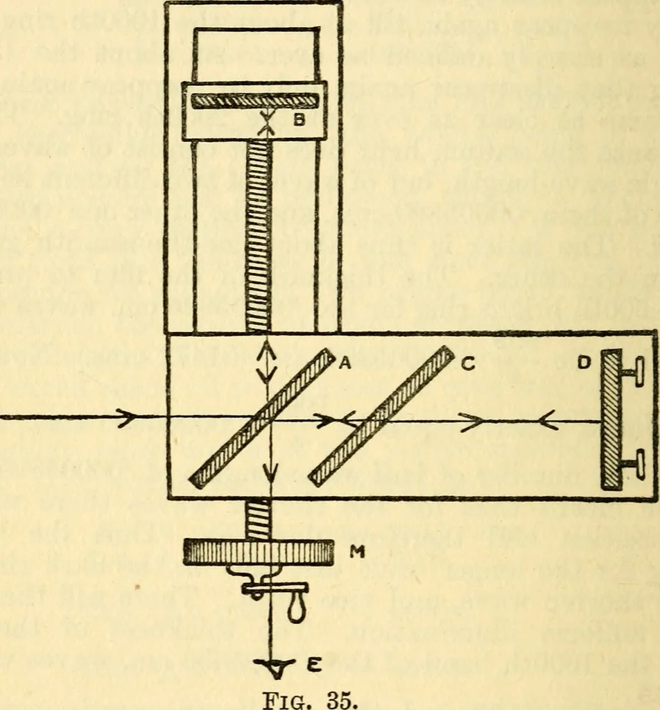 An illustration from The science of light, 1910, leaf 61