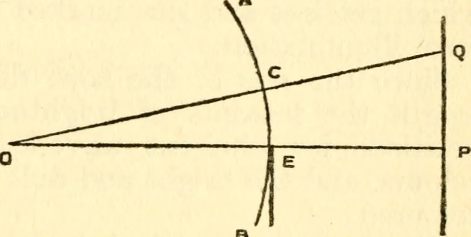 An illustration from The science of light, 1910, leaf 64
