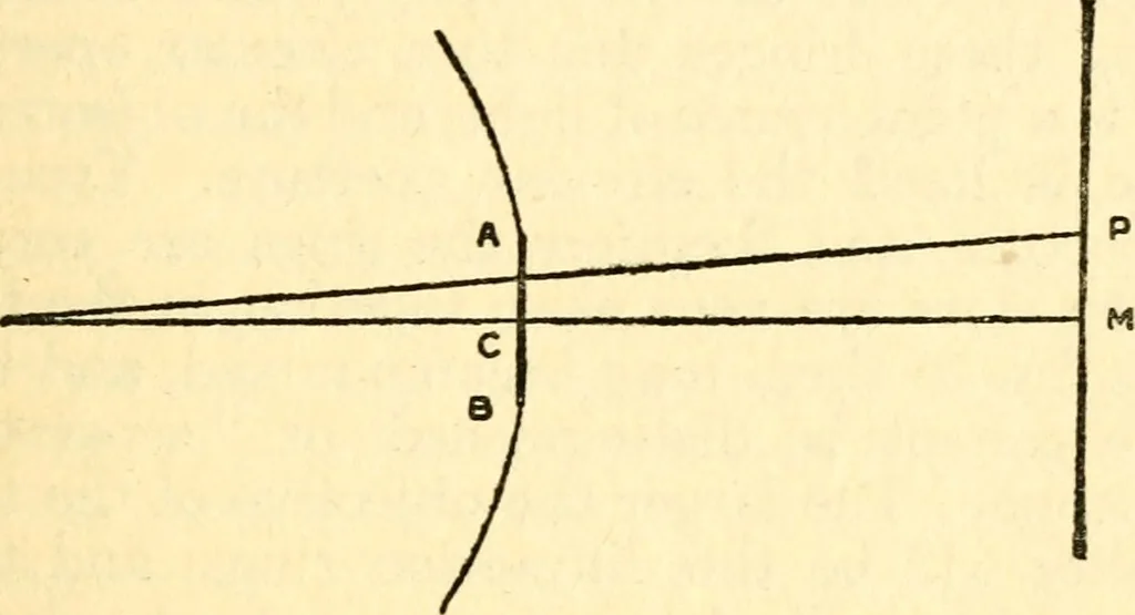 An illustration from The science of light, 1910, leaf 68