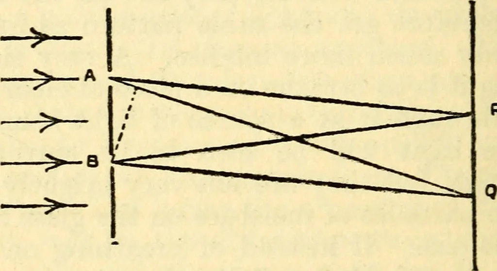 An illustration from The science of light, 1910, leaf 71