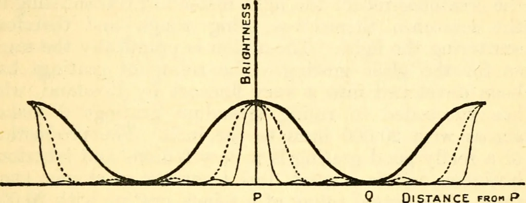An illustration from The science of light, 1910, leaf 72