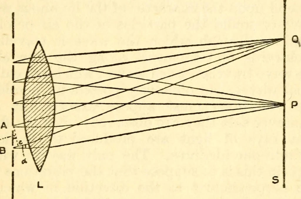 An illustration from The science of light, 1910, leaf 74