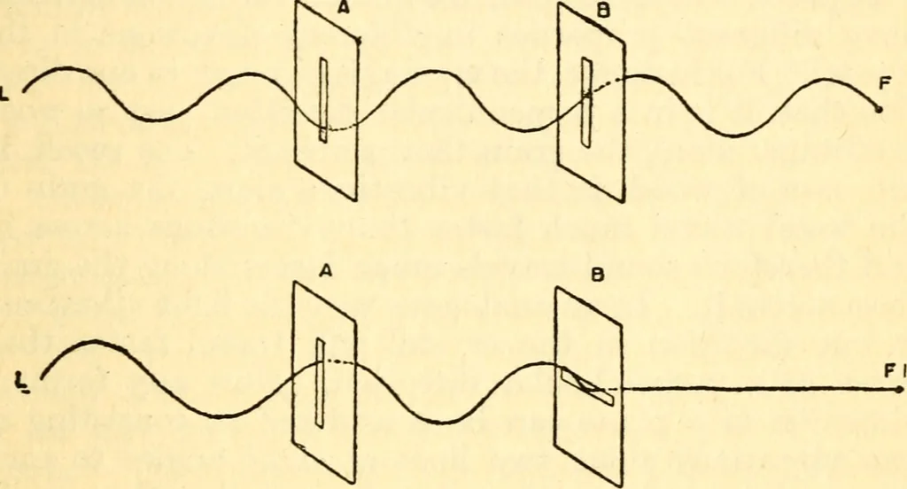 An illustration from The science of light, 1910, leaf 76