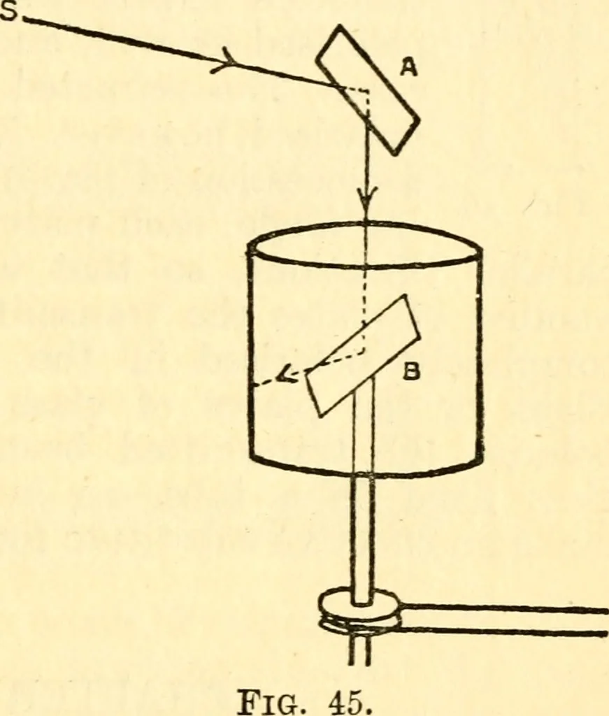 An illustration from The science of light, 1910, leaf 80