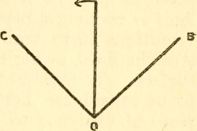 An illustration from The science of light, 1910, leaf 84