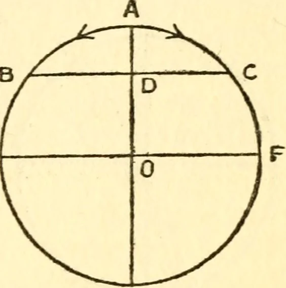 An illustration from The science of light, 1910, leaf 86