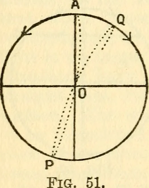 An illustration from The science of light, 1910, leaf 87