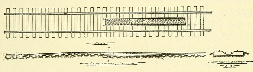 An illustration from The science of railways, 1904, leaf 119