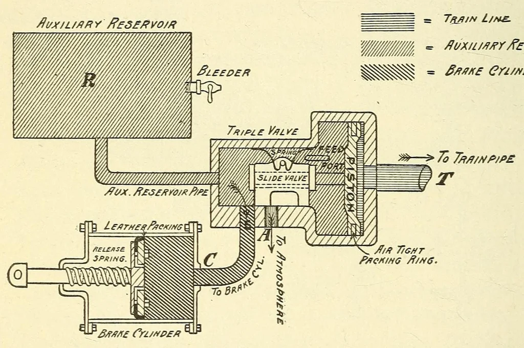 An illustration from The science of railways, 1904, leaf 358