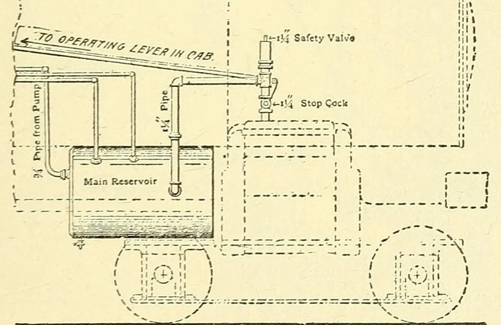 An illustration from The science of railways, 1904, leaf 403