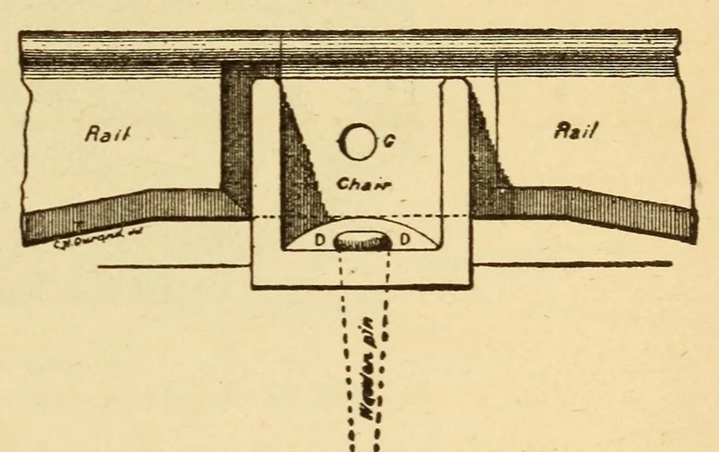 An illustration from The science of railways, 1904, leaf 195
