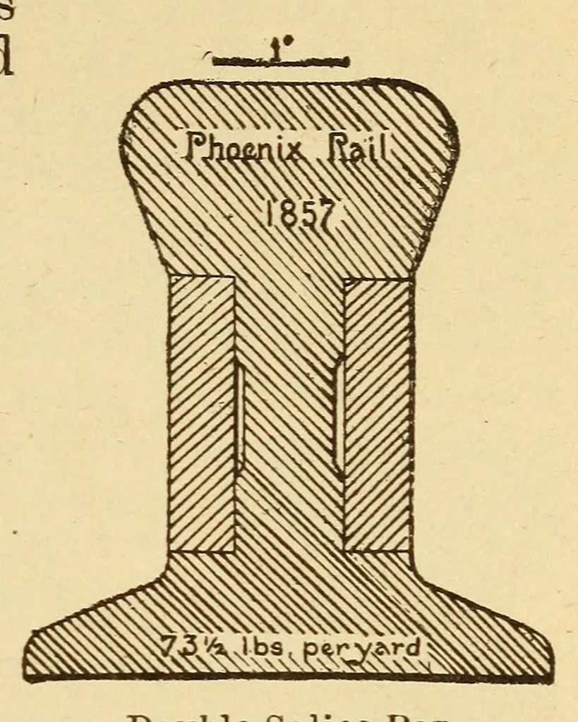 An illustration from The science of railways, 1904, leaf 273