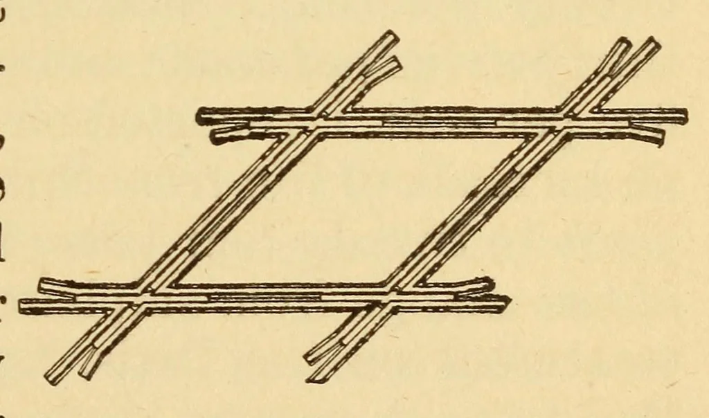 An illustration from The science of railways, 1904, leaf 369