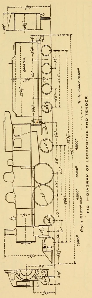 An illustration from The science of railways, 1904, leaf 13