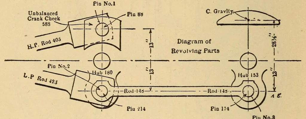 An illustration from The science of railways, 1904, leaf 16