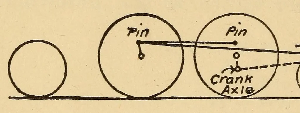 An illustration from The science of railways, 1904, leaf 8