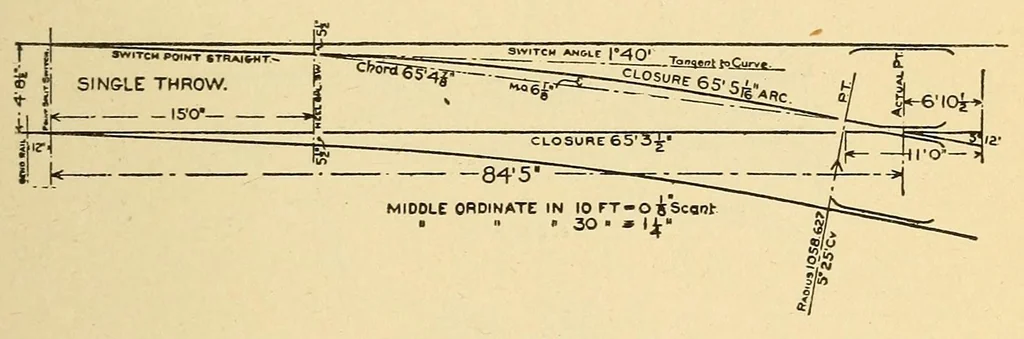 An illustration from The science of railways, 1904, leaf 313