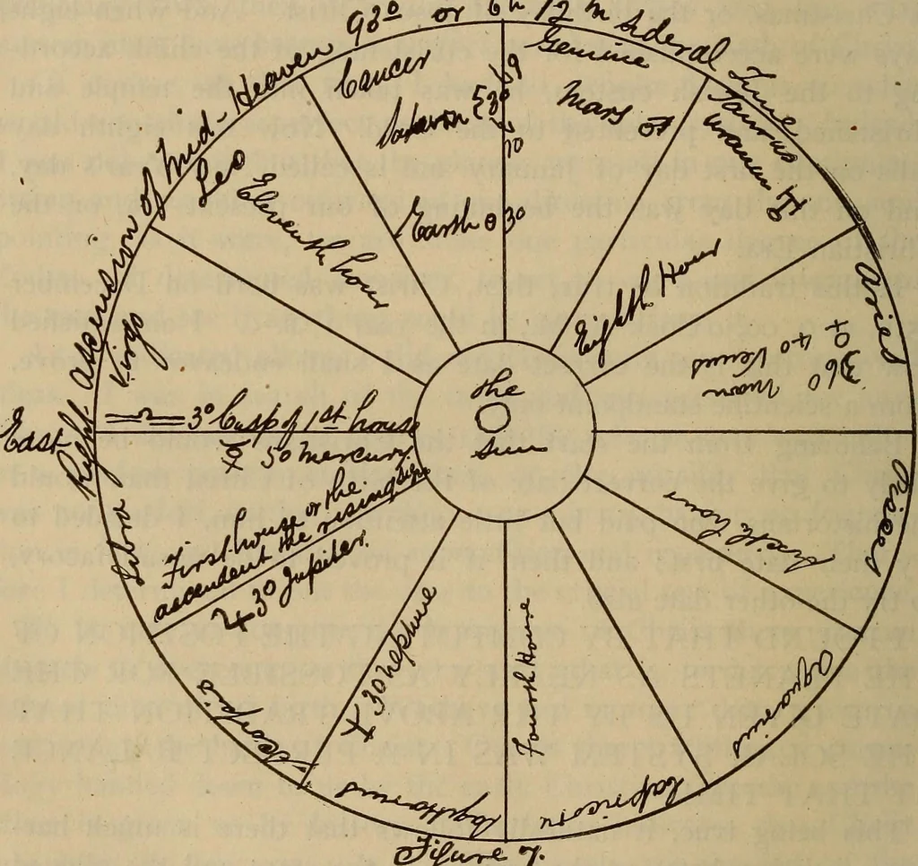 An illustration from Science and religion, 1905, leaf 101