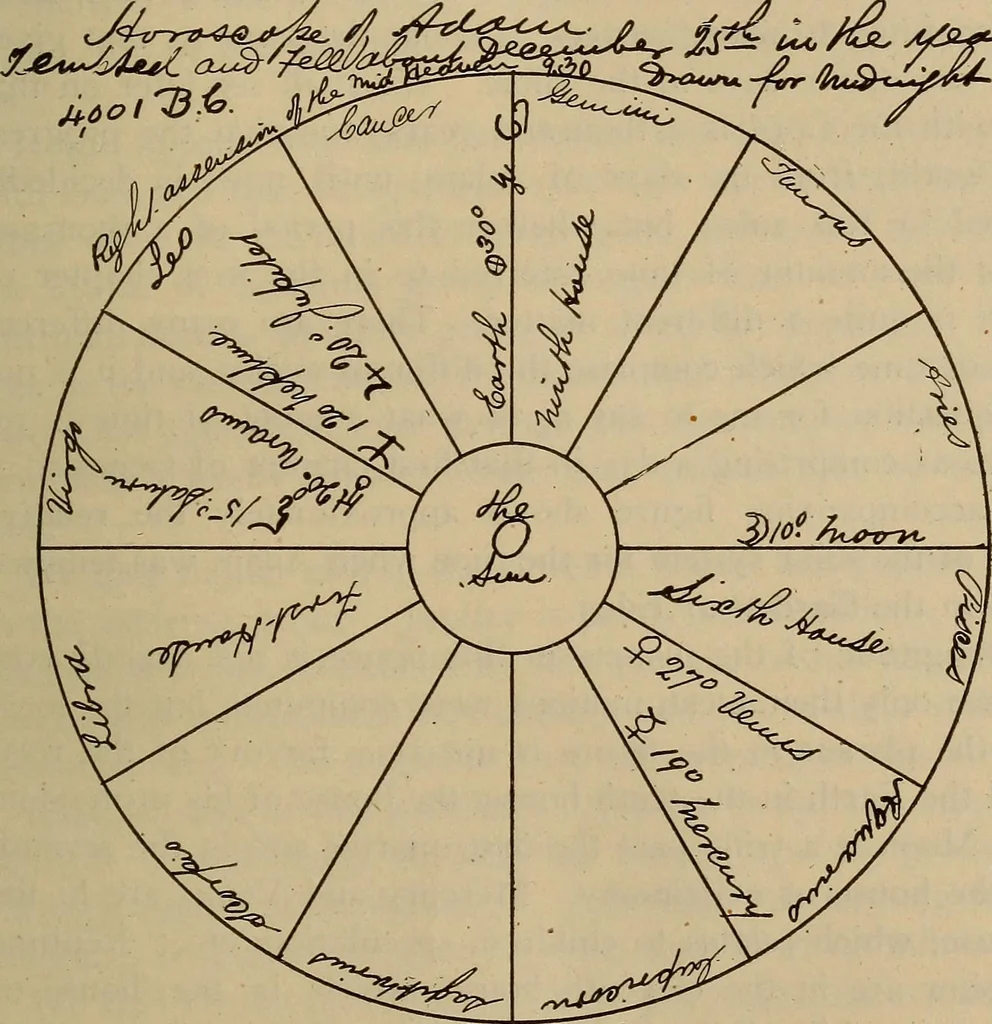 An illustration from Science and religion, 1905, leaf 134