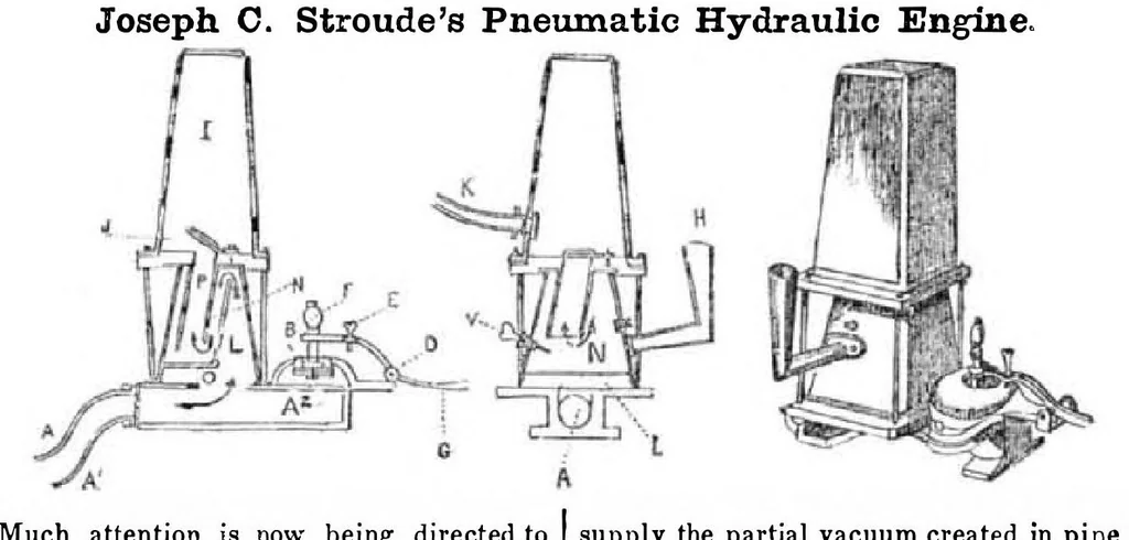 An illustration from Scientific American, Vol. 2, No. 40 (June 1847), 1847, leaf 3