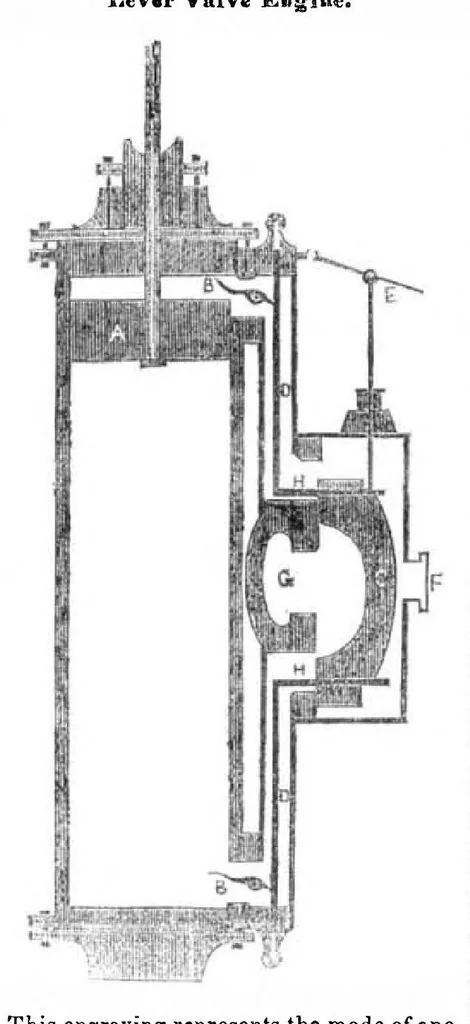 An illustration from Scientific American, Vol. 3, No. 29 (April 1848), 1848, leaf 3