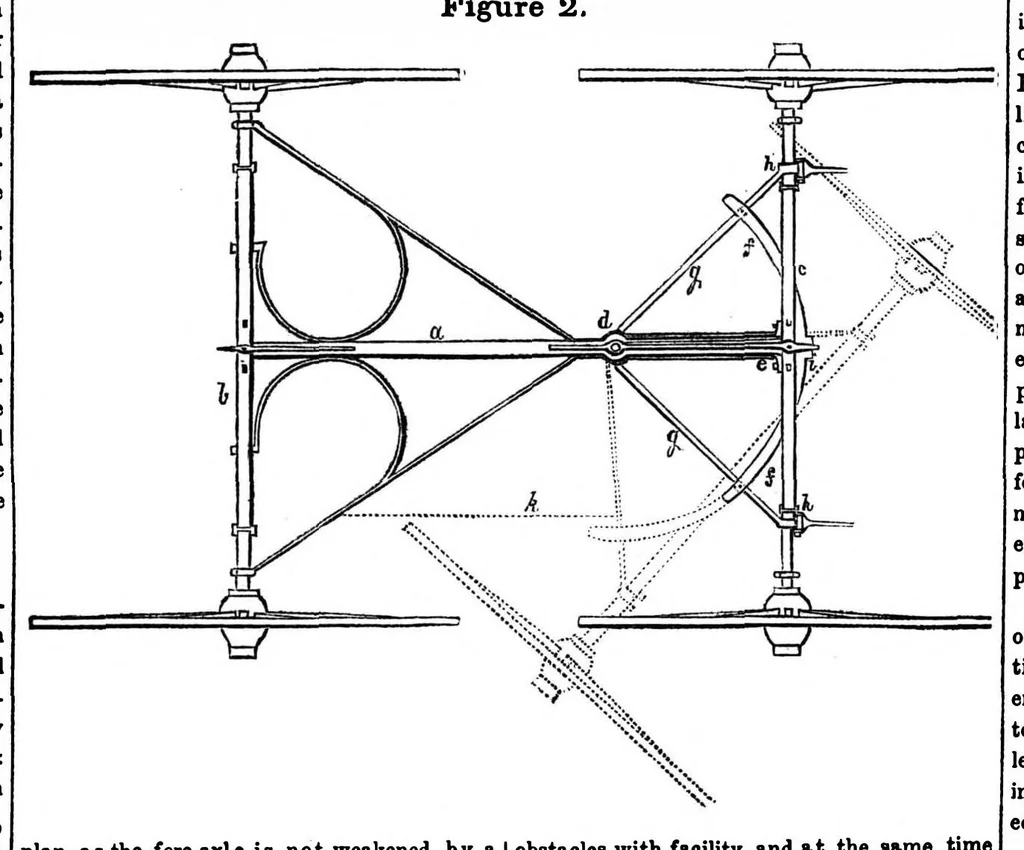 An illustration from Scientific American, Vol. 6, No. 36 (May 1851), 1851, leaf 3