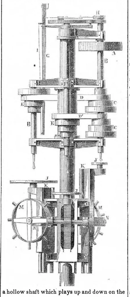 An illustration from Scientific American, Vol. 7, No. 32 (April 1852), 1852, leaf 3