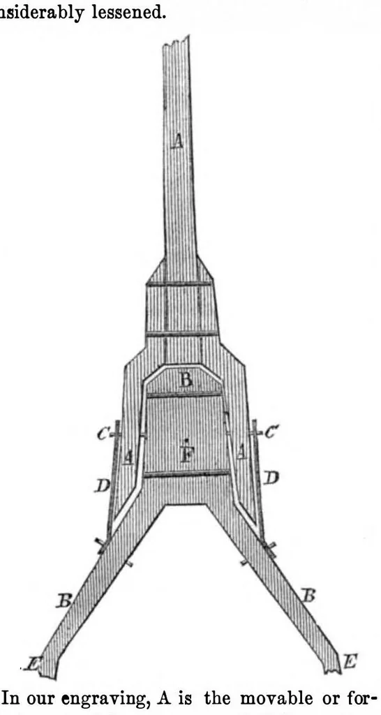 An illustration from Scientific American, Vol. 11, No. 42 (June 1856), 1856, leaf 4