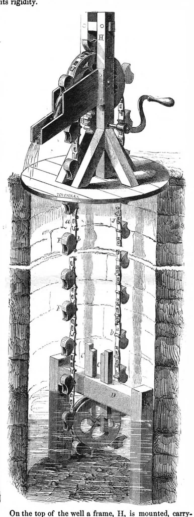 An illustration from Scientific American, Vol. 1, No. 11 (September 1859), 1859, leaf 3